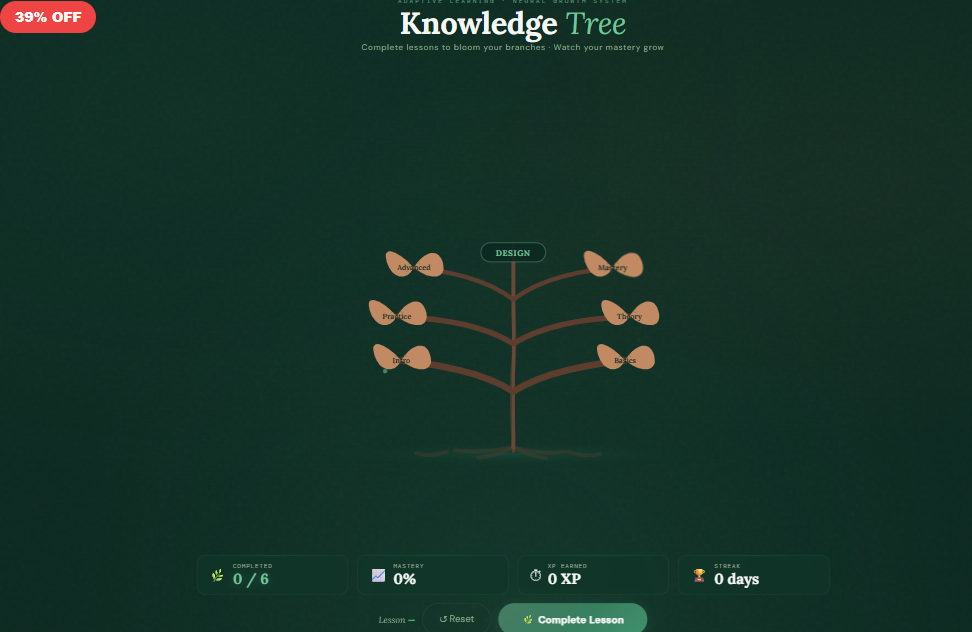 Adaptive Knowledge Tree