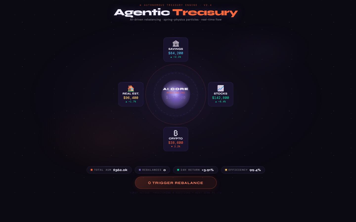 Agentic Treasury · Autonomous Rebalancing
