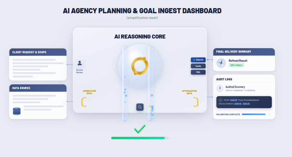 AI Agency Planning &amp; Goal Ingest Dashboard