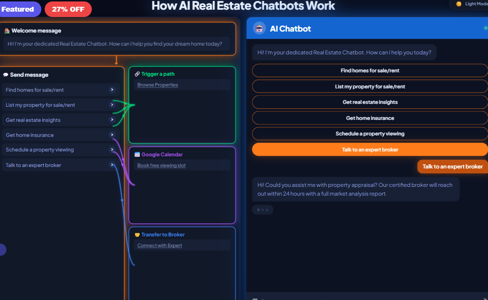 How AI Real Estate Chatbots Work