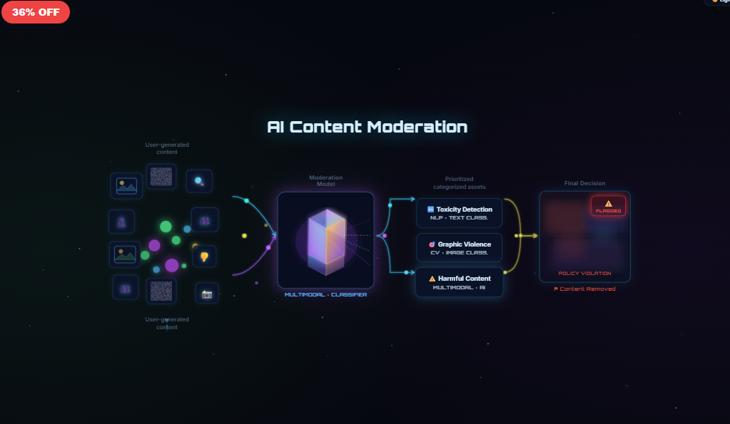 AI Content Moderation