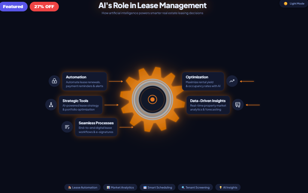 AI's Role in Lease Management