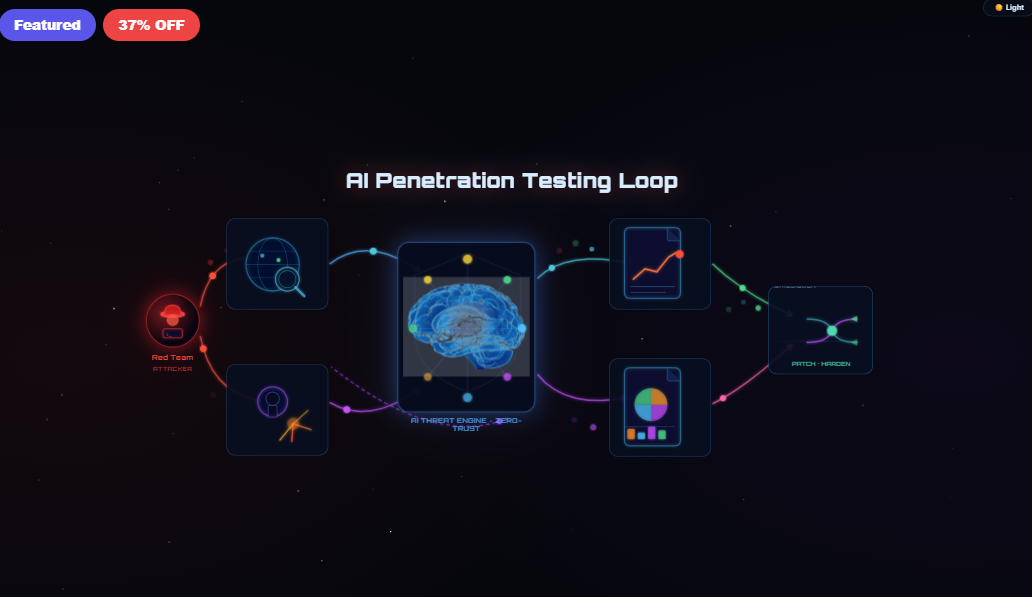 AI Penetration Testing Loop