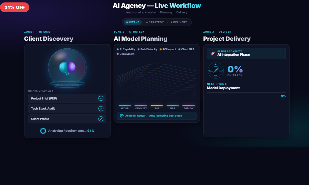 AI Agency Workflow