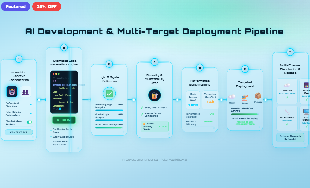 AI Multi-Target Deployment