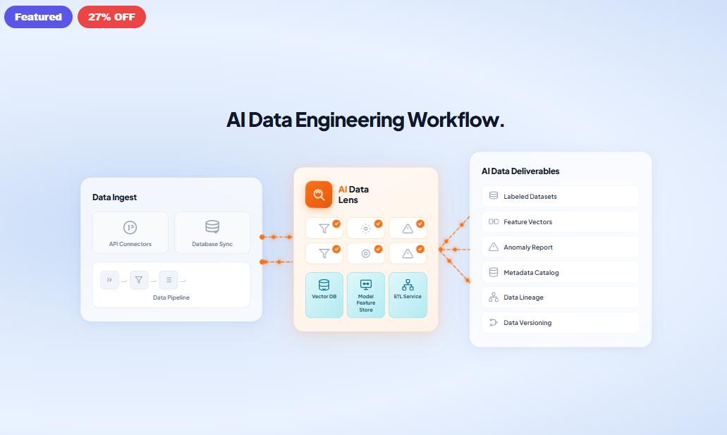 AI Data Engineering Workflow