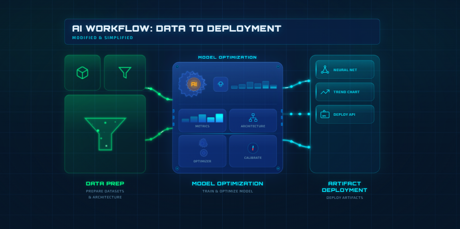 AI Data to Deployment