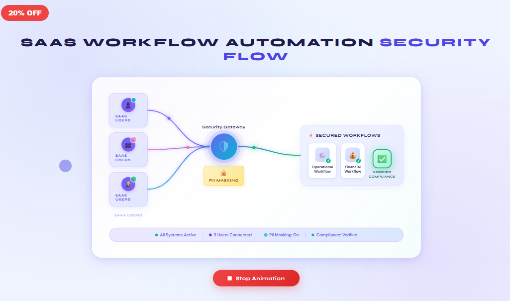 SaaS Security Flow