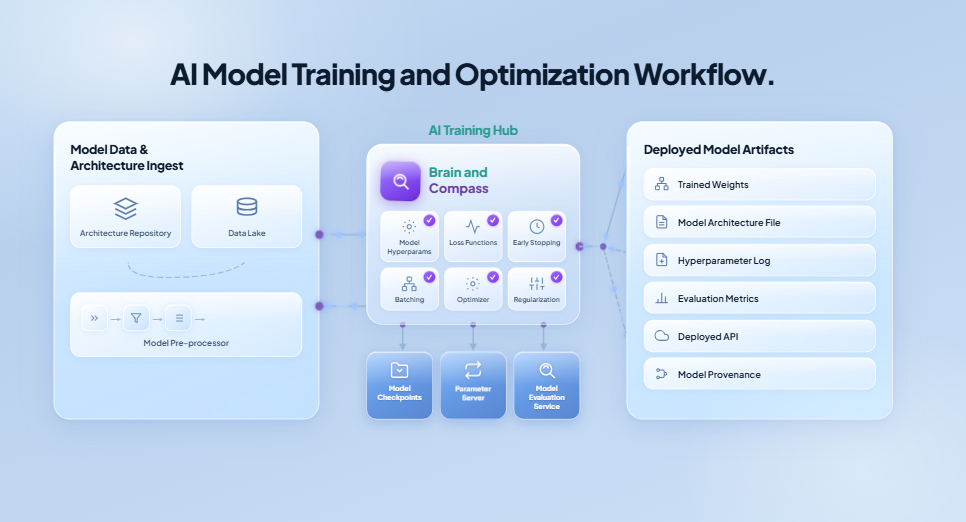 AI Training Optimization V2