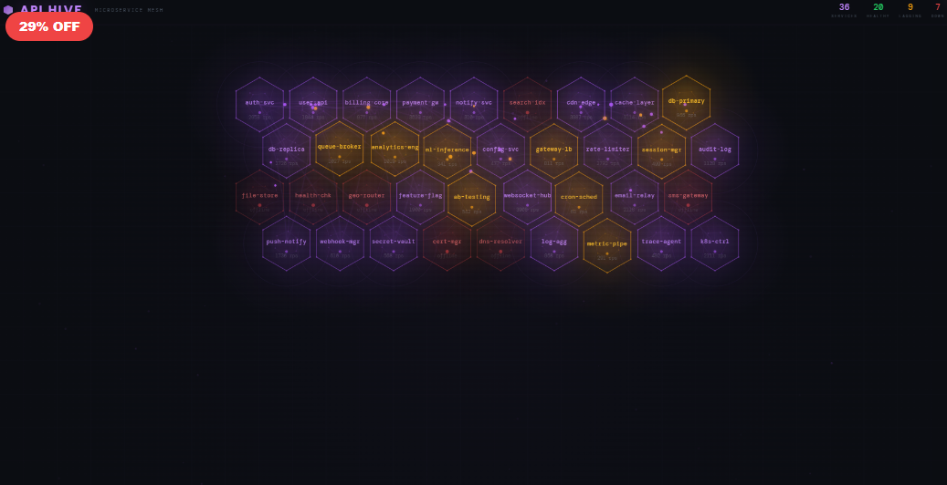 API Hive — Microservice Connectivity