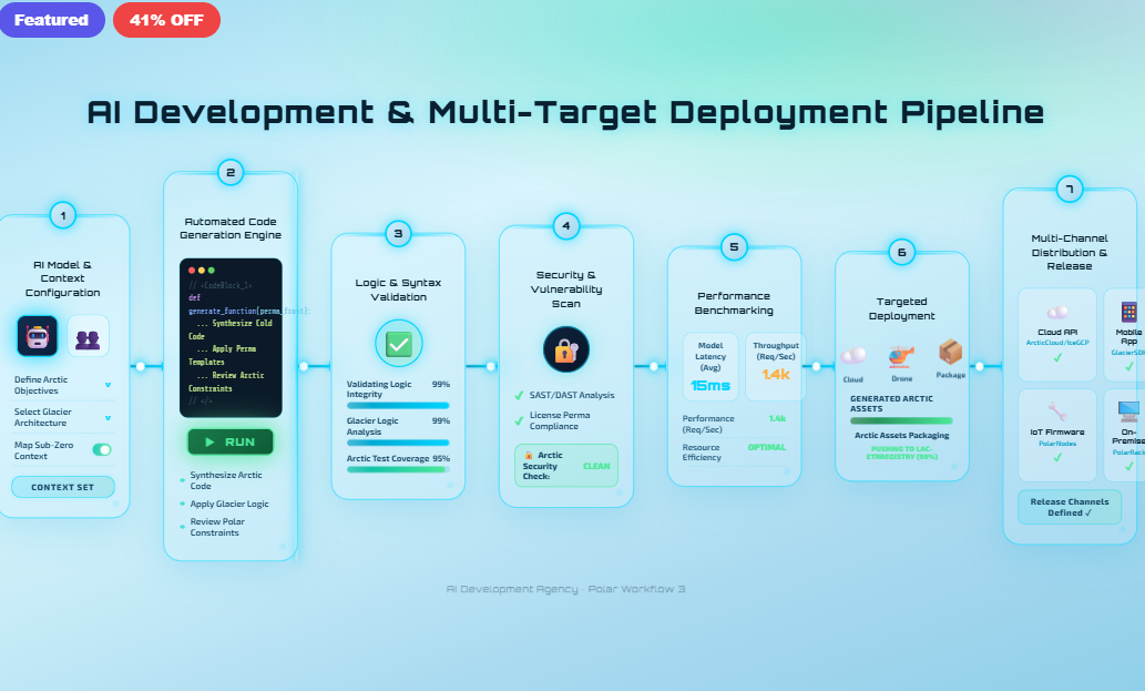 AI Development & Multi-Target Deployment Pipeline