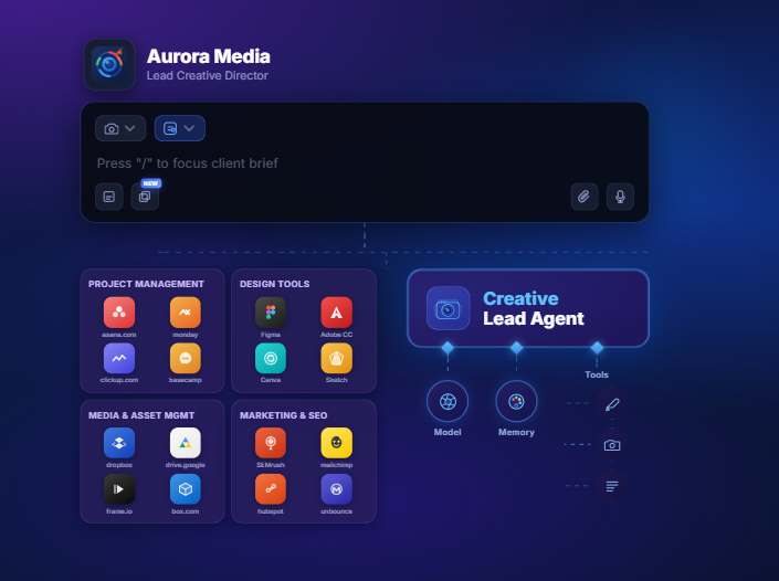 Aurora Media – Lead Creative Director