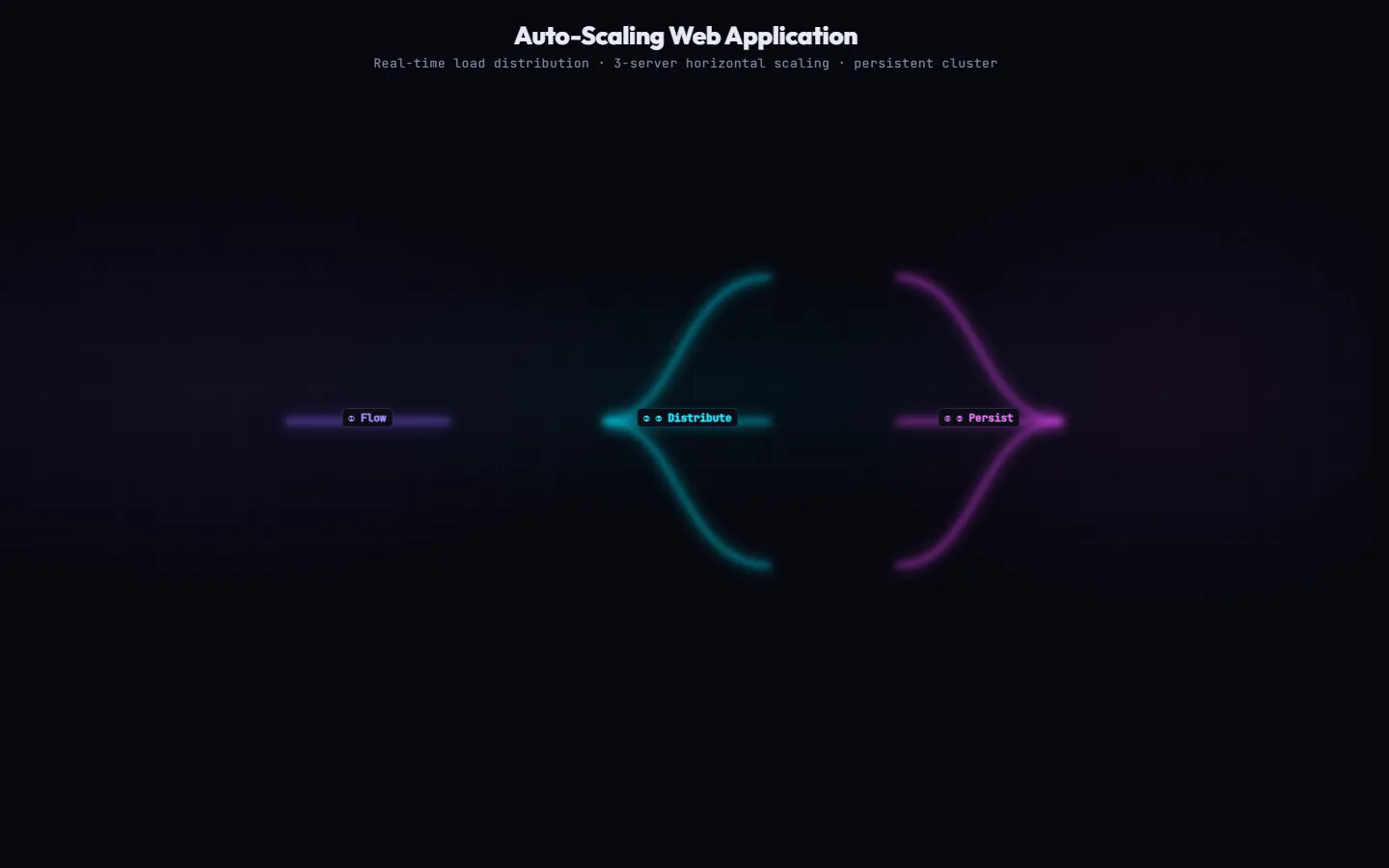 Auto-Scaling Web Application