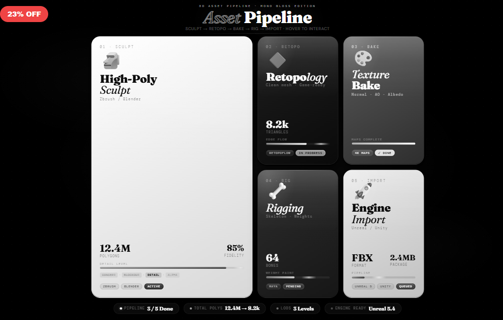 Asset Pipeline · Mono Gloss