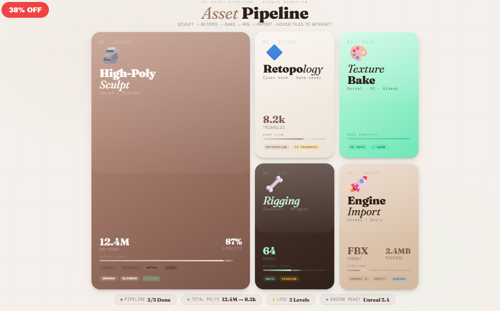 Asset Pipeline · Bento Box