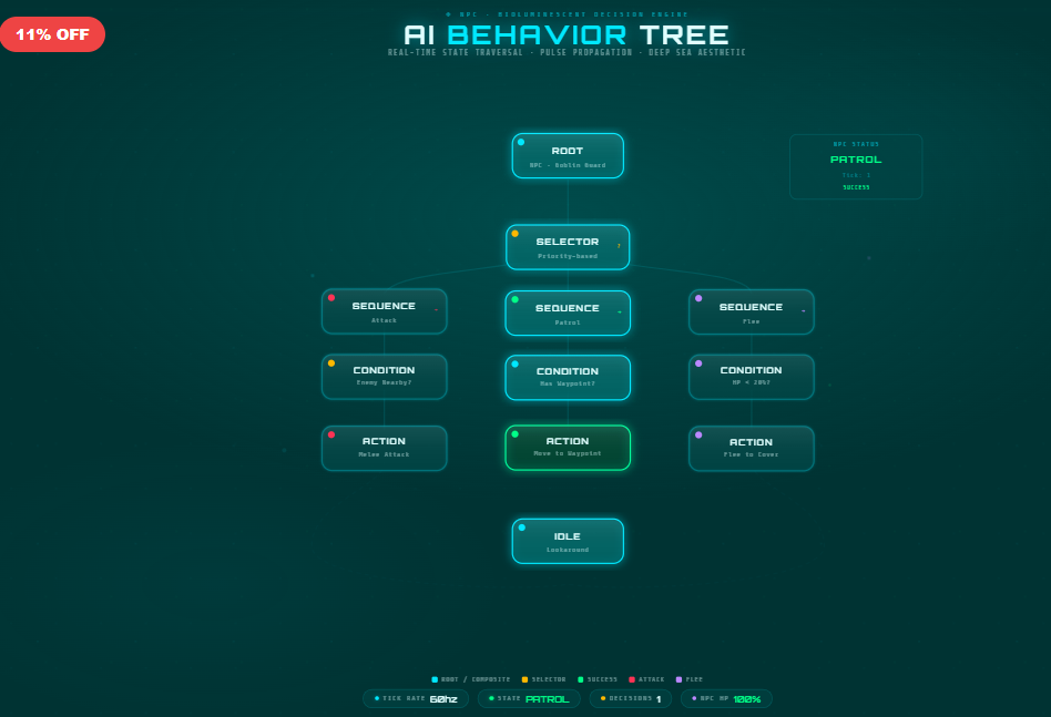 Bioluminescent Behavior Tree · NPC AI