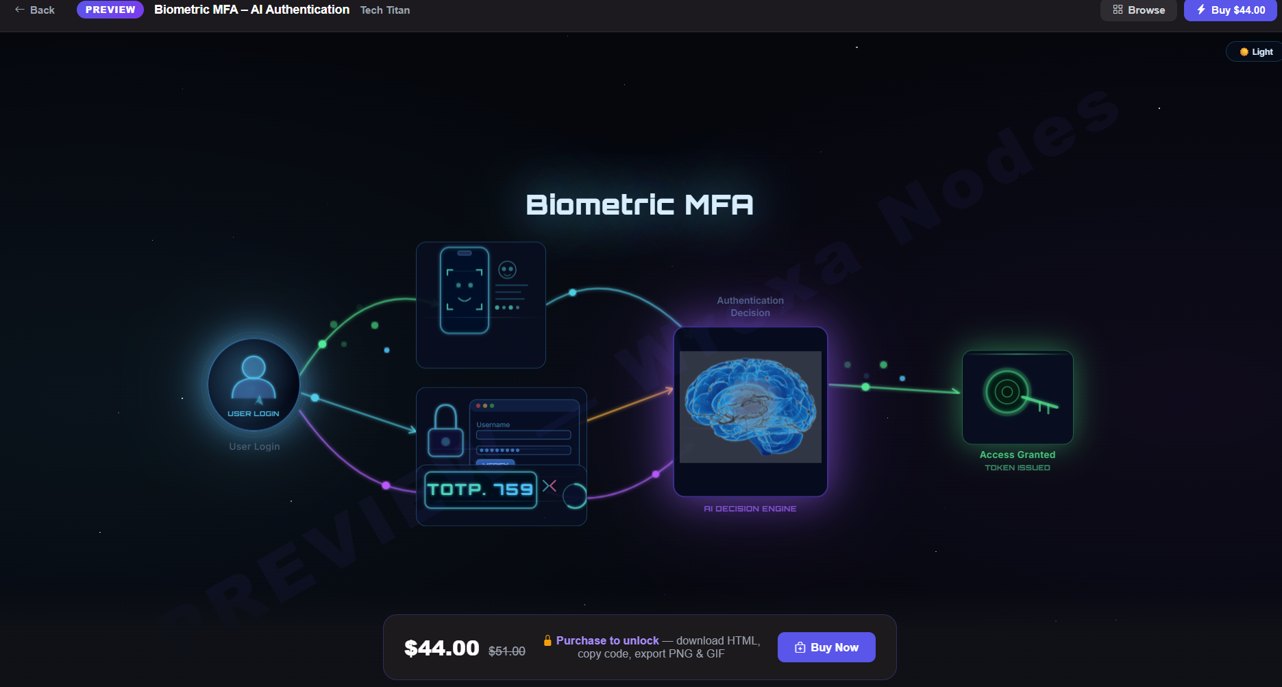 Biometric MFA – AI Authentication