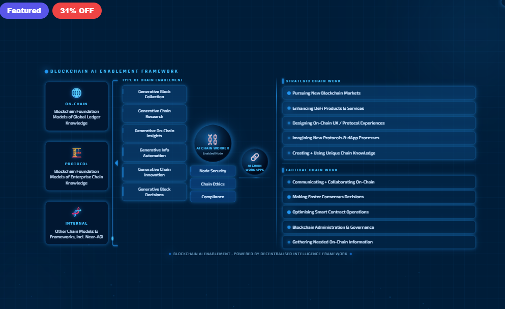 Blockchain AI Enablement