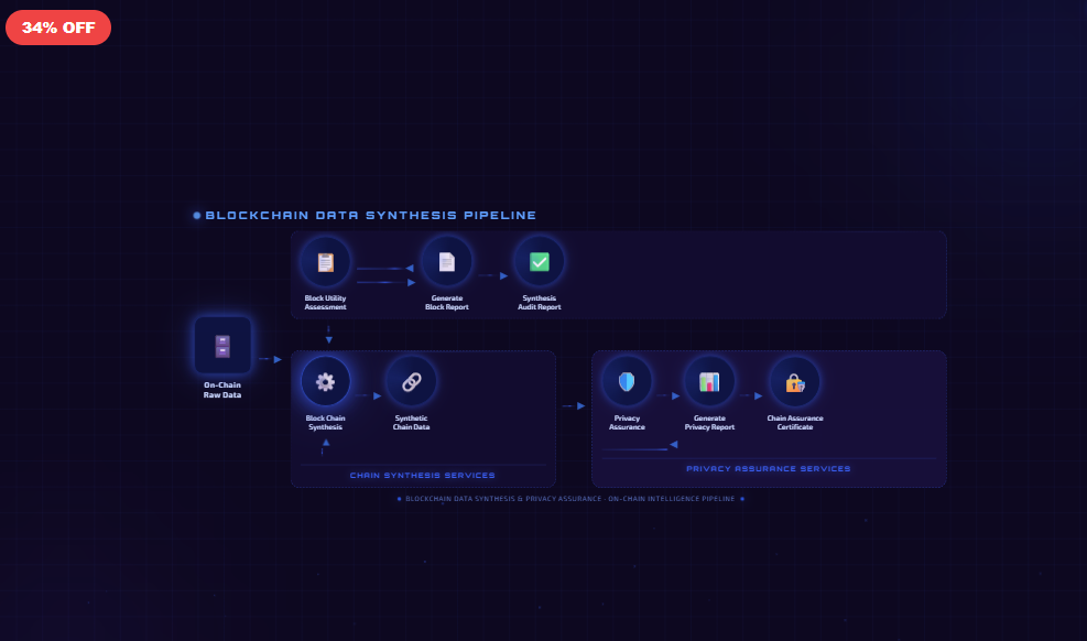 Blockchain Data Synthesis Pipeline
