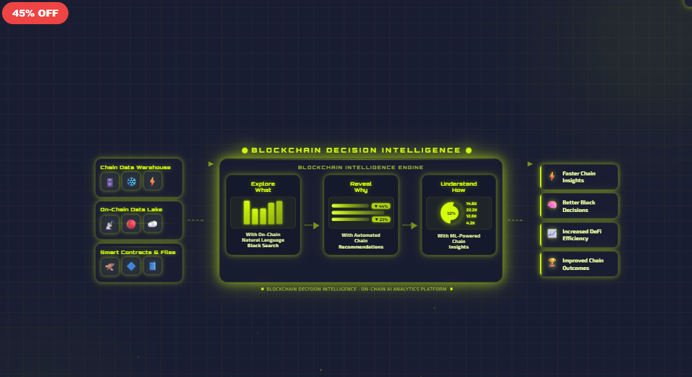 Blockchain Decision Intelligence