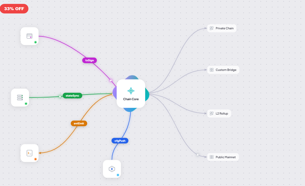Chain Core — Blockchain Hub
