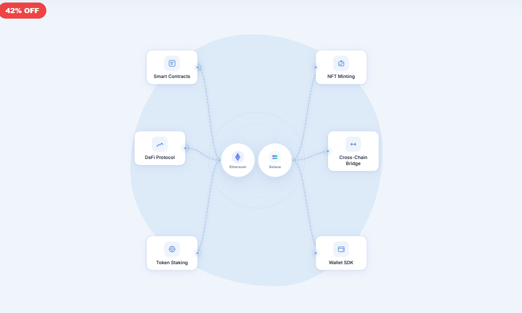 Blockchain Protocol Hub