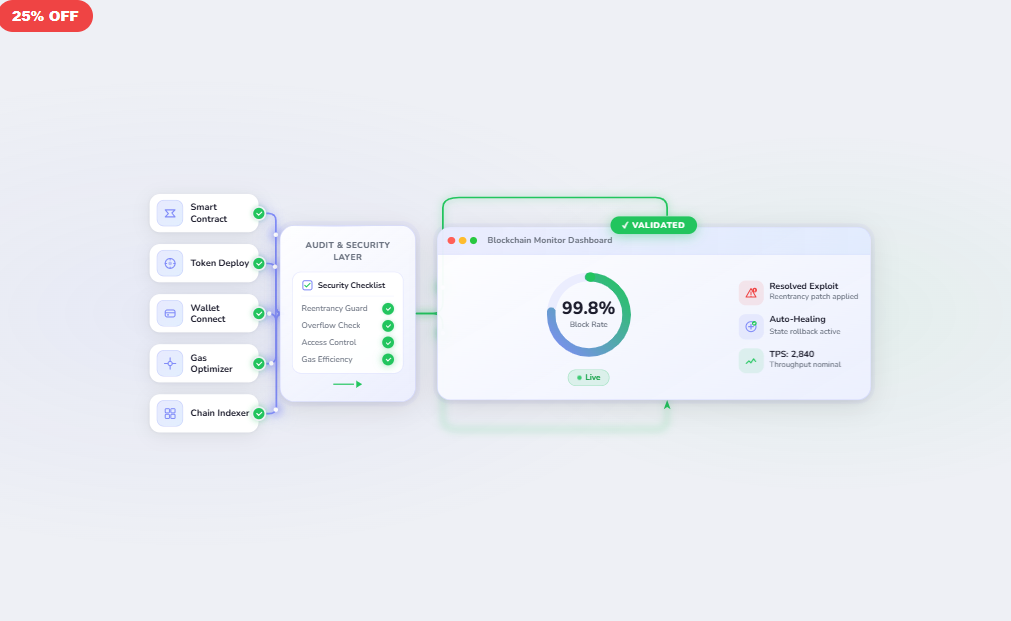 Blockchain Audit Pipeline