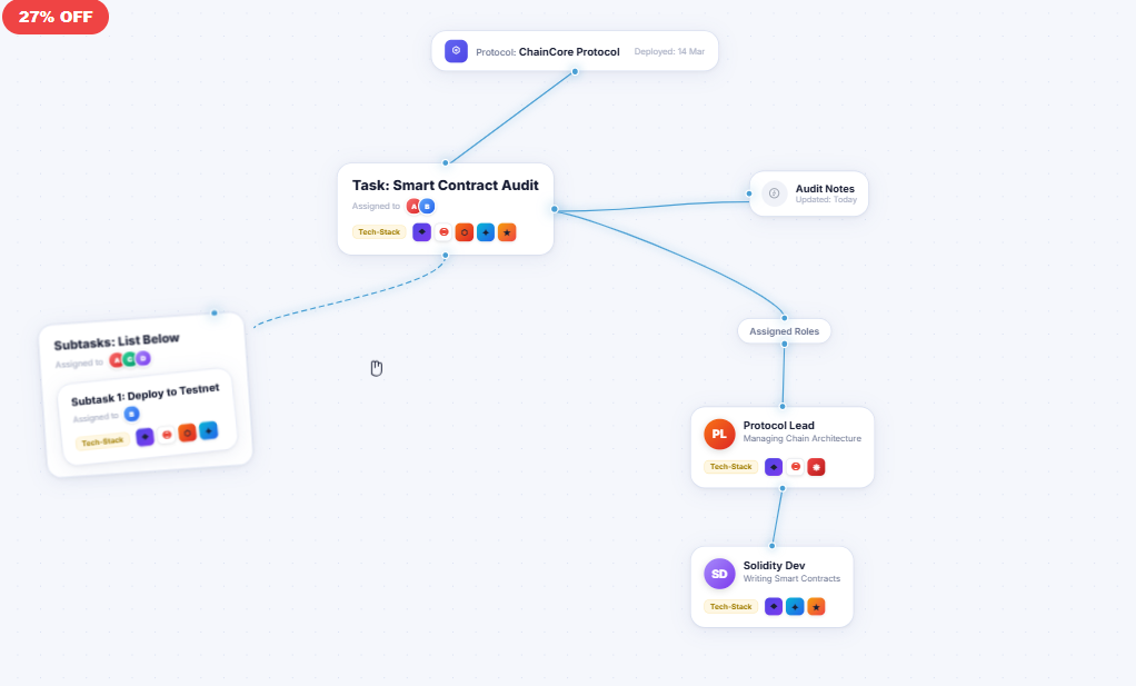 Blockchain Dev Workflow