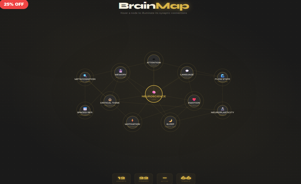 Brain-Map · Neural Network