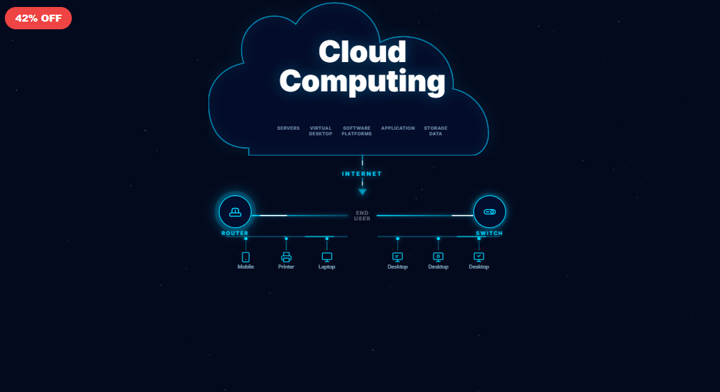 Architecture of Cloud Computing