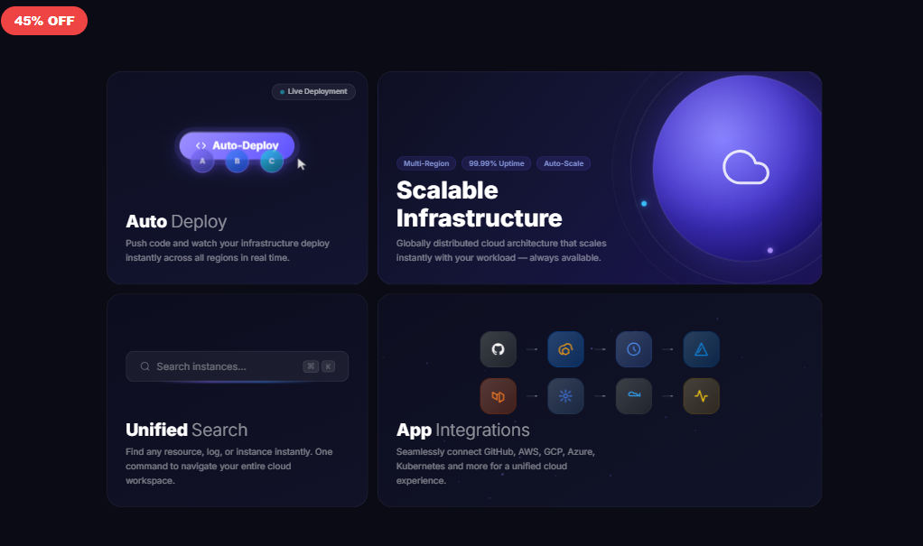 Cloud Computing Features