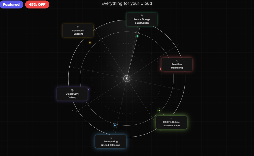 Cloud Computing Radar