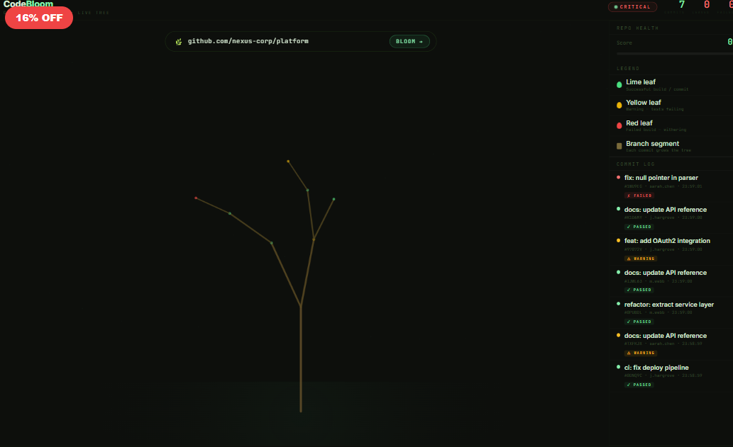 Code-Bloom — Repo Health