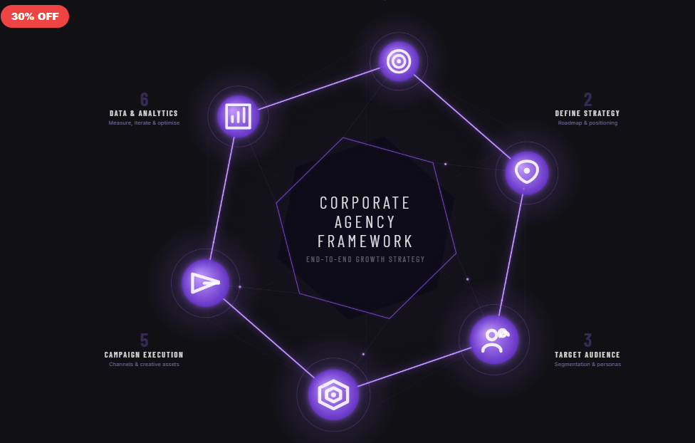 Agency System Hexagon