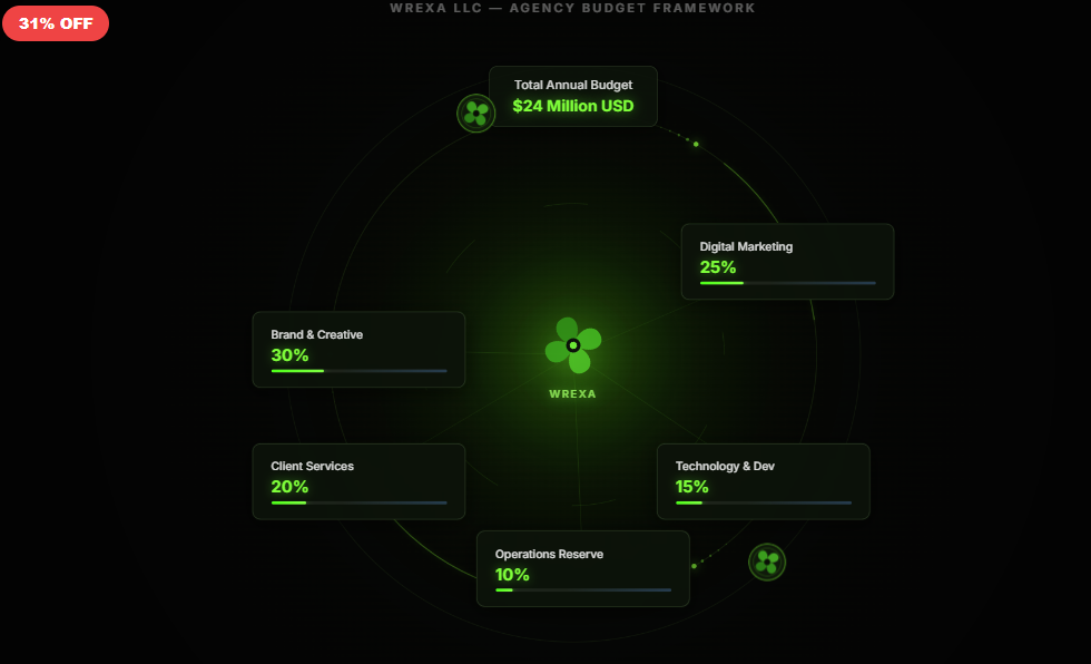 Agency Allocation Orbit