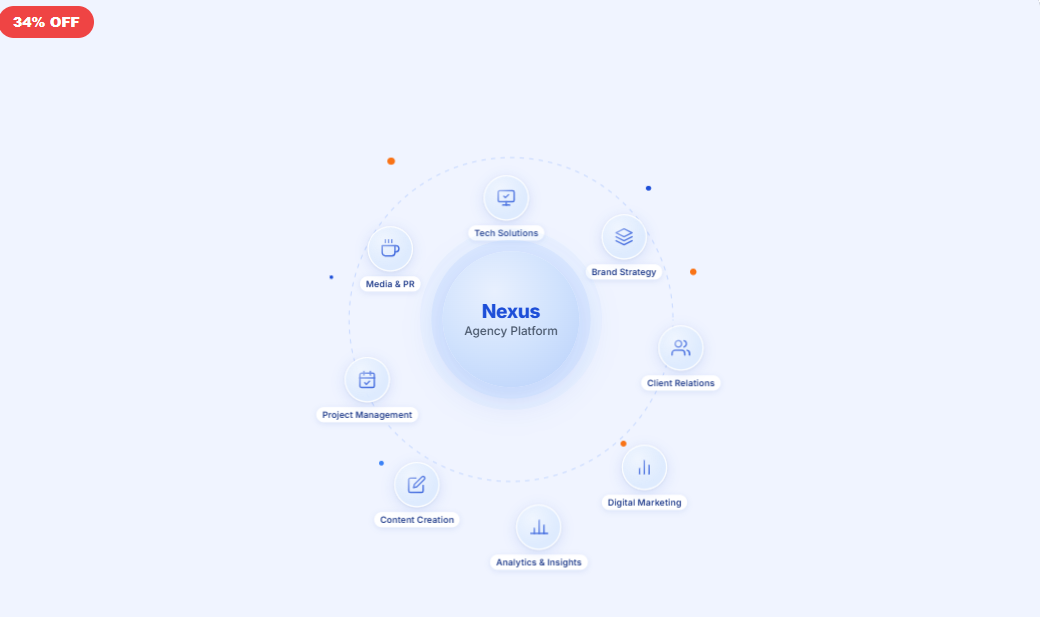 Agency Platform Orbit