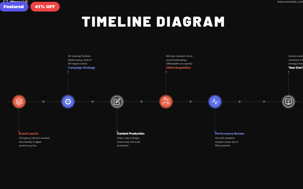 Corporate Timeline