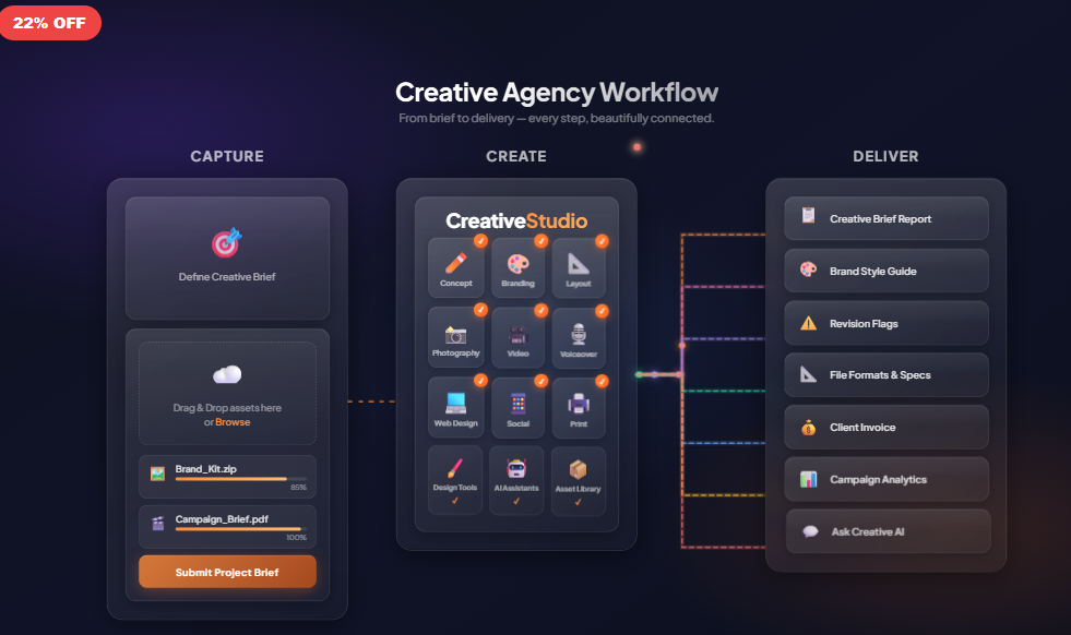 Creative Agency Workflow