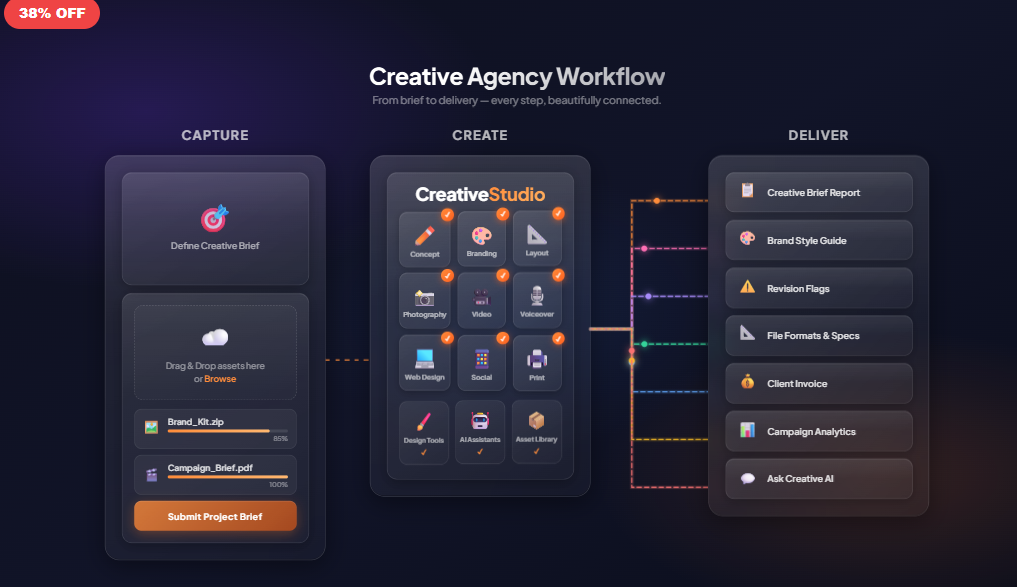 Creative Agency Brief to Delivery