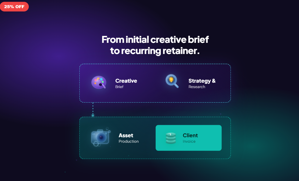Creative Agency Brief to Retainer