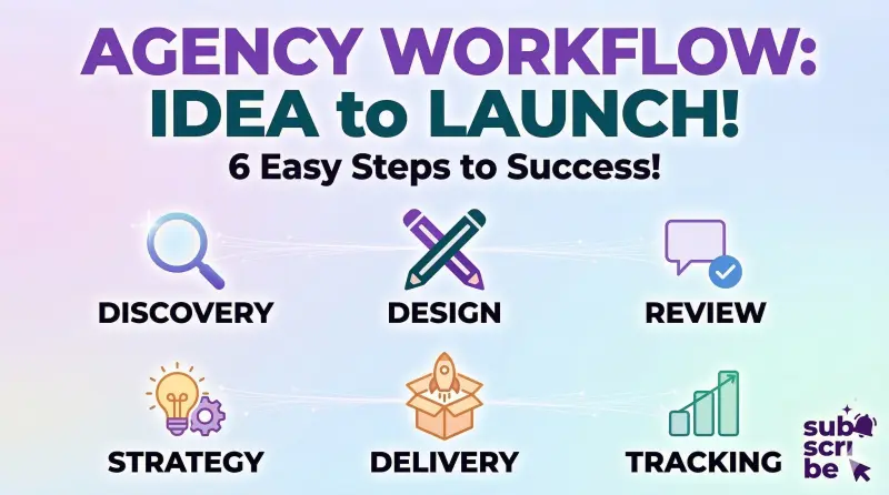 Creative Agency Workflow Hub
