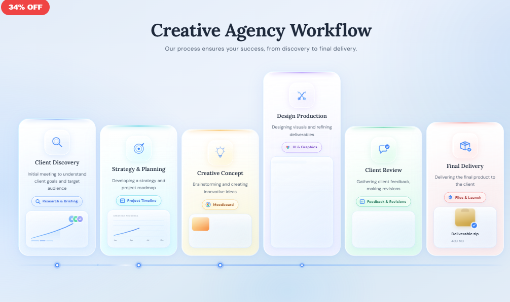 Creative Agency Workflow Suite