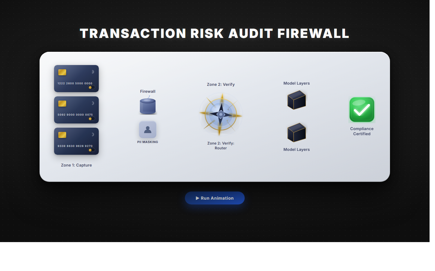 Transaction Risk Audit Firewall