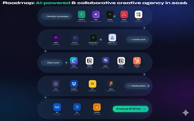 AI Creative Agency Hub