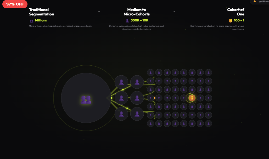 Customer Segmentation — Cohort of One
