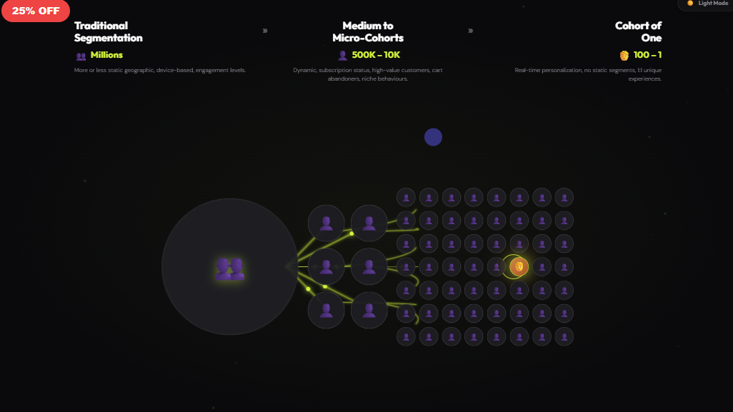 Customer Segmentation Cohort