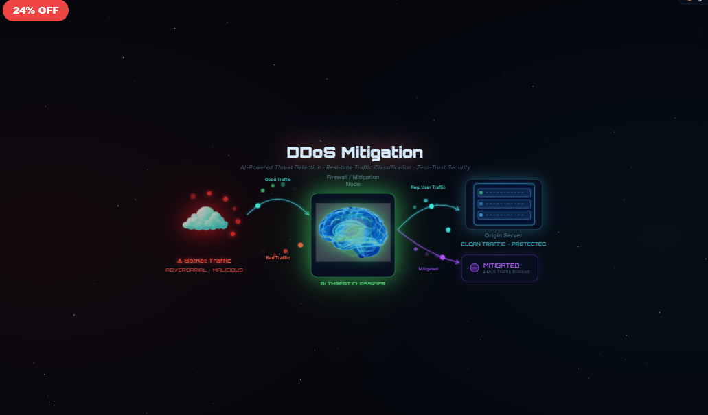 DDoS Mitigation – AI Security