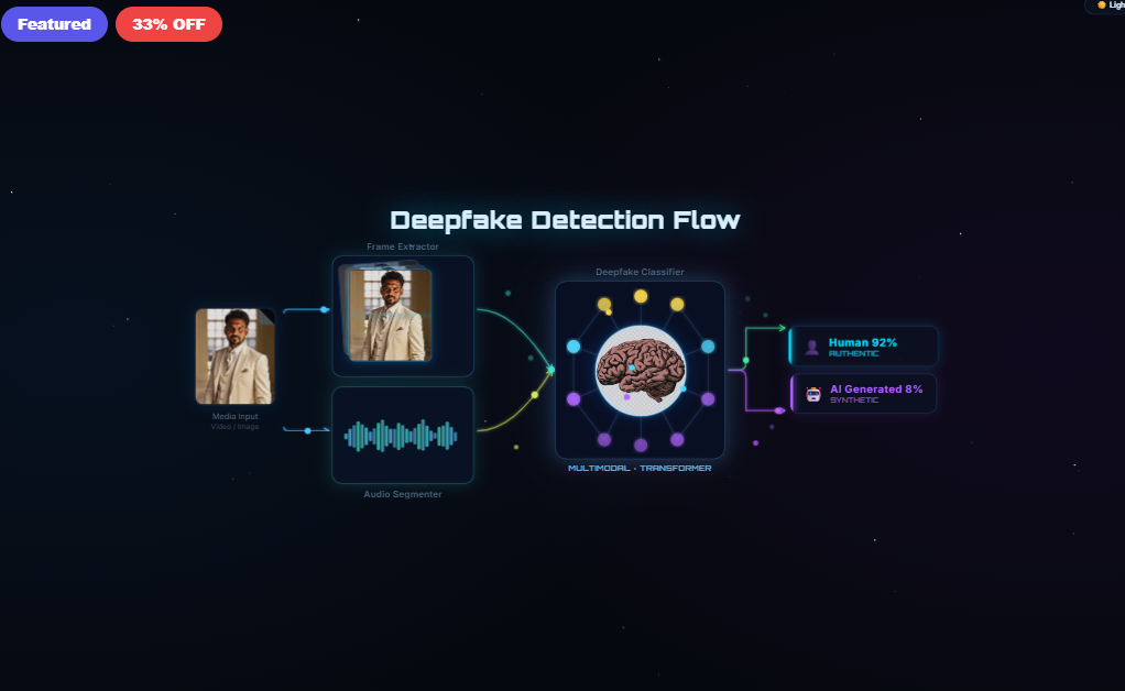 Deepfake Detection Flow