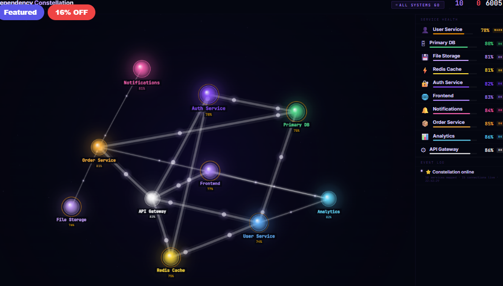 Dependency Constellation — Microservices Map