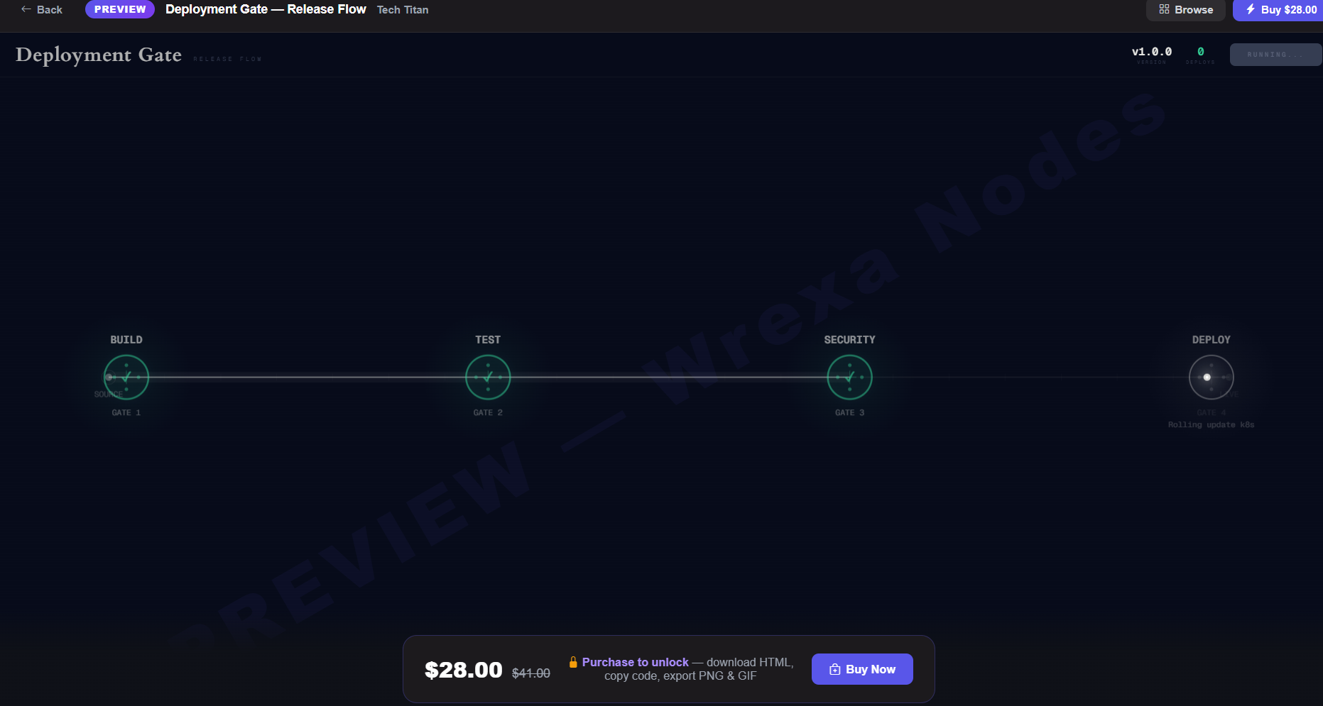 Deployment Gate — Release Flow